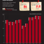 Türkiye’de yılda ortalama 180 bin çocuk suça karışıyor